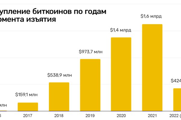 Как восстановить пароль кракен